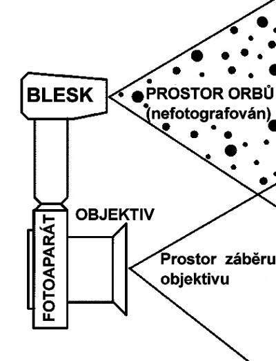 orbs vznik1 a