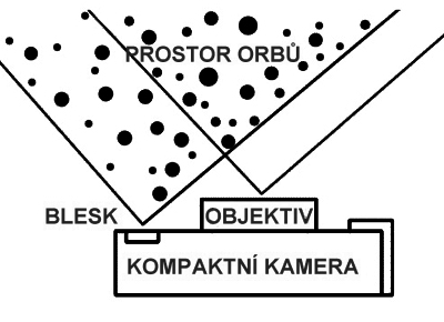 orbs vznik2 a